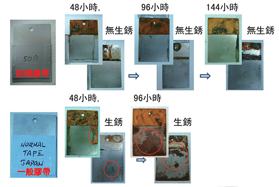 比較表